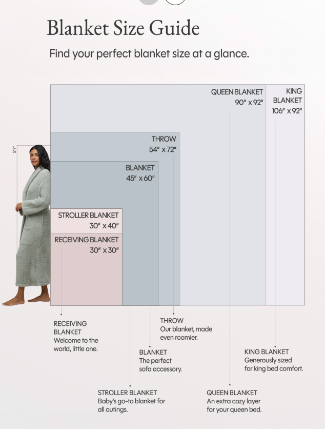 CozyChic Throw